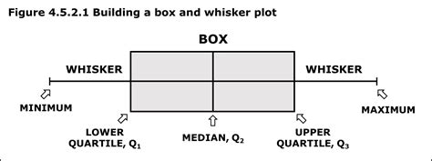 box plots distribution|box and whisker chart type.